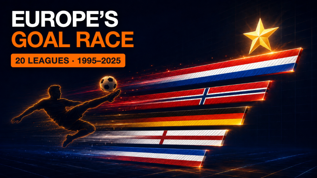 Europe's Football Goal Race — 20 Top Leagues, 31 Seasons (Video)